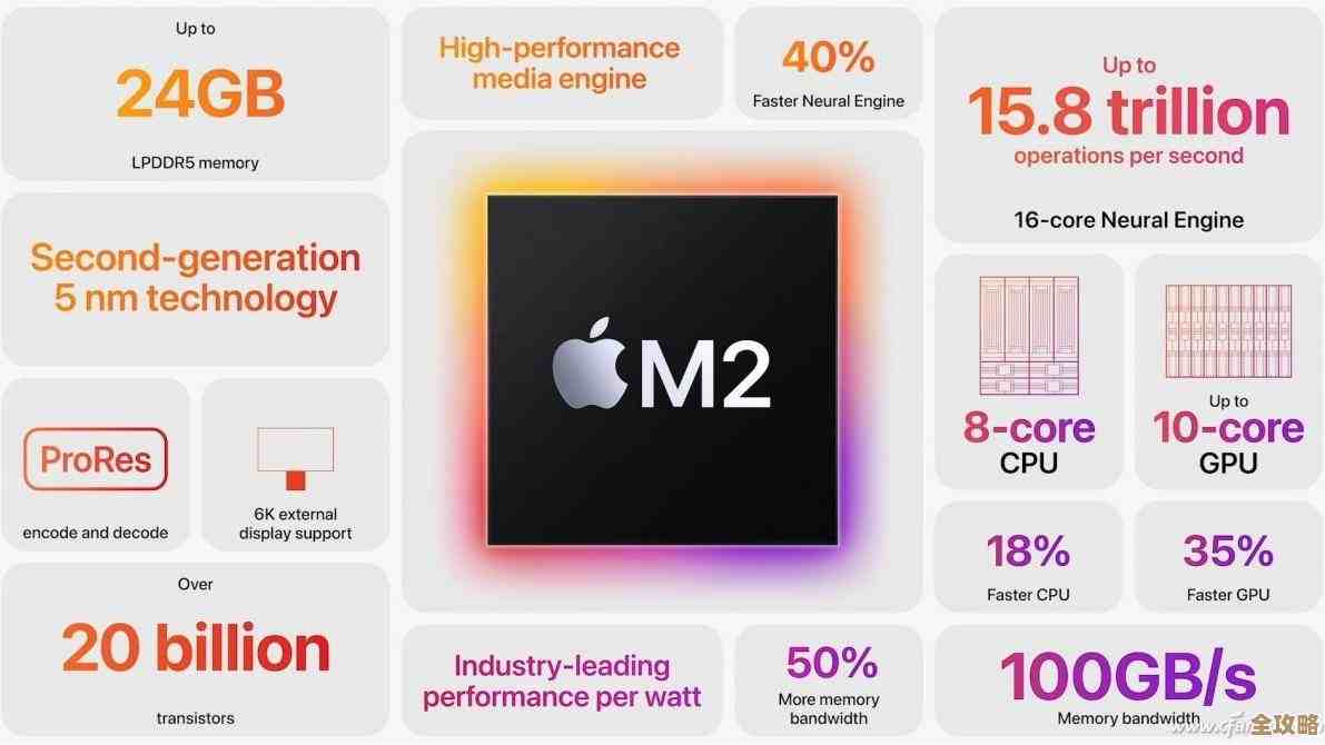 M2芯片在CPU天梯图中的性能巅峰与市场地位解析 M2芯片在CPU天梯图中的性能巅峰与市场地位解析
