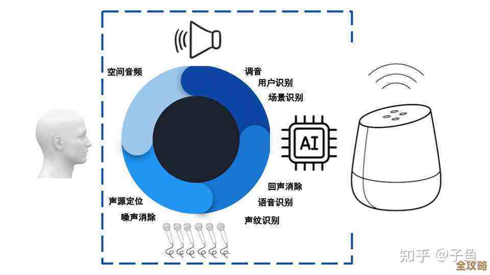 智能音箱TOP10盘点：震撼音质与交互体验，提升家庭娱乐品质