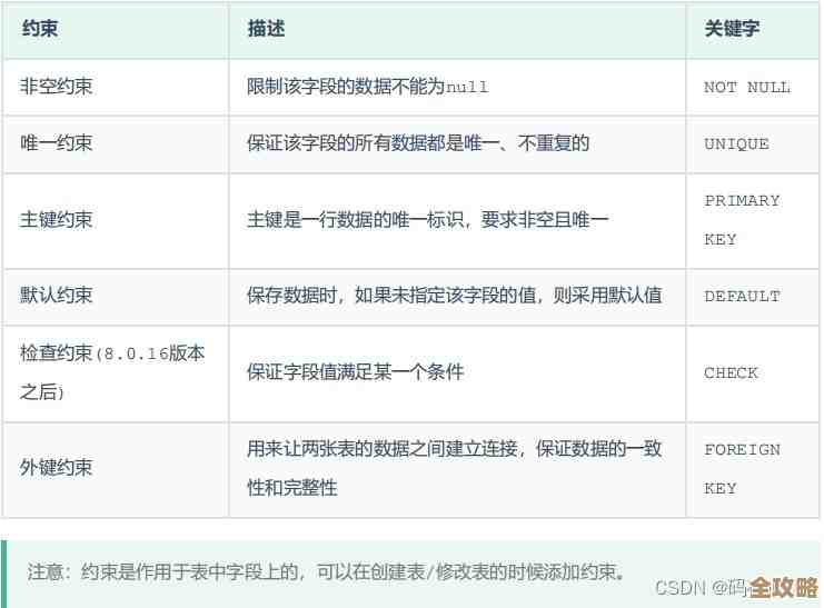 立即下载MySQL数据库最新版软件，享受快速安全的数据管理体验