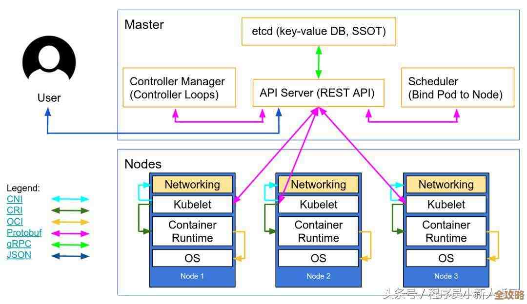 手把手教你用ISO镜像安装Windows 11：完整操作流程解析