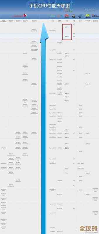 显卡性能天梯图全新发布,助你快速定位理想硬件配置 显卡性能天梯图全新发布,助你快速定位理想硬件配置