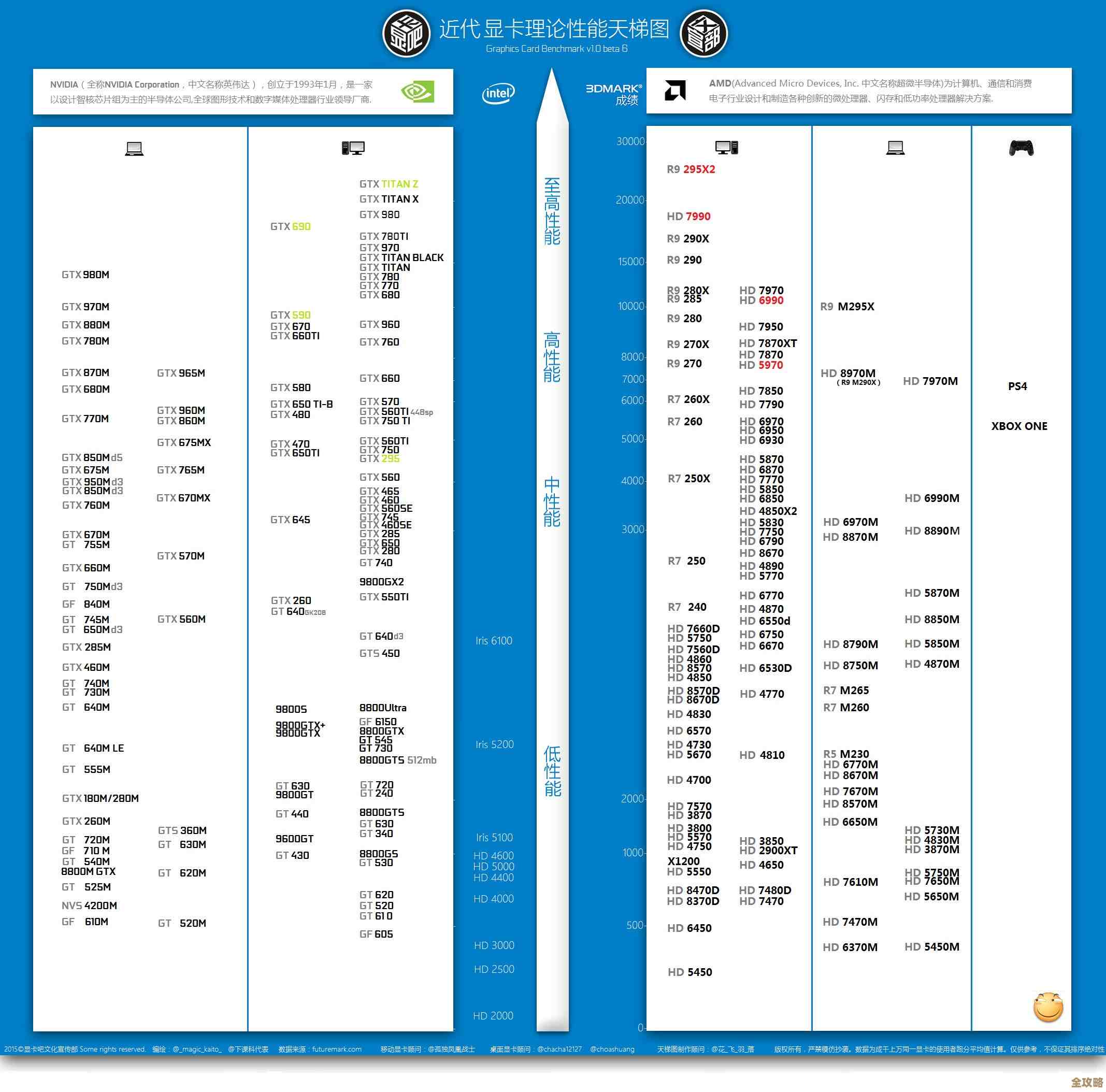 显卡性能天梯图全新发布,助你快速定位理想硬件配置 显卡性能天梯图全新发布,助你快速定位理想硬件配置