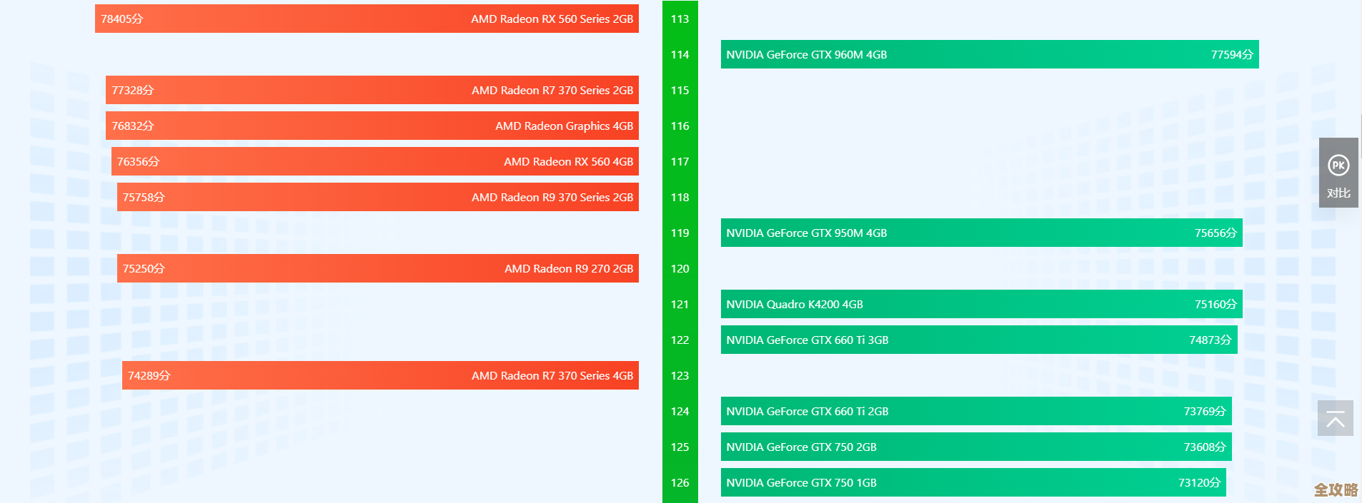 最新AMDr5显卡天梯榜单:深度解析性能排名与游戏表现 最新AMDr5显卡天梯榜单:深度解析性能排名与游戏表现
