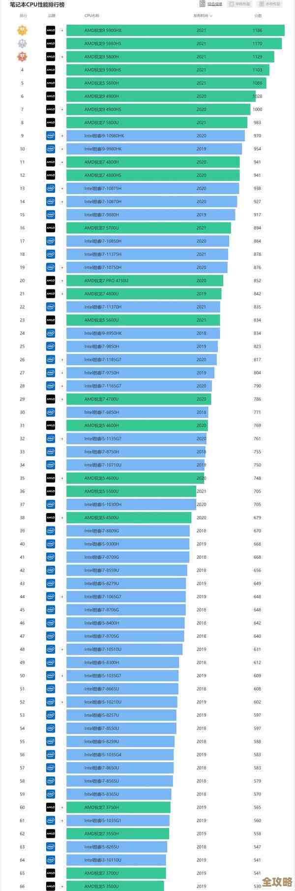 最新AMDr5显卡天梯榜单:深度解析性能排名与游戏表现 最新AMDr5显卡天梯榜单:深度解析性能排名与游戏表现