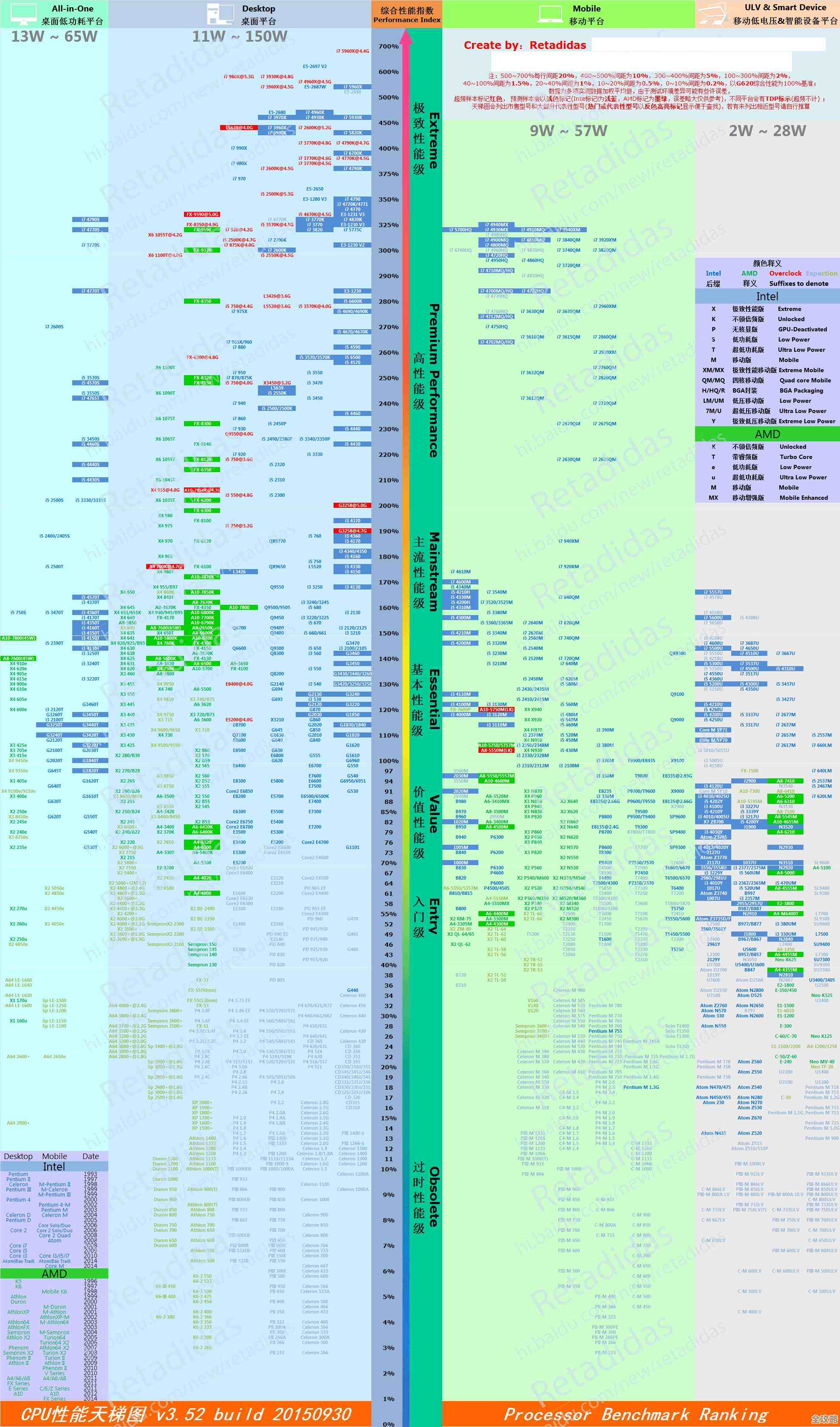探索处理器天梯图：4710MQ卓越性能与高效能推荐指南