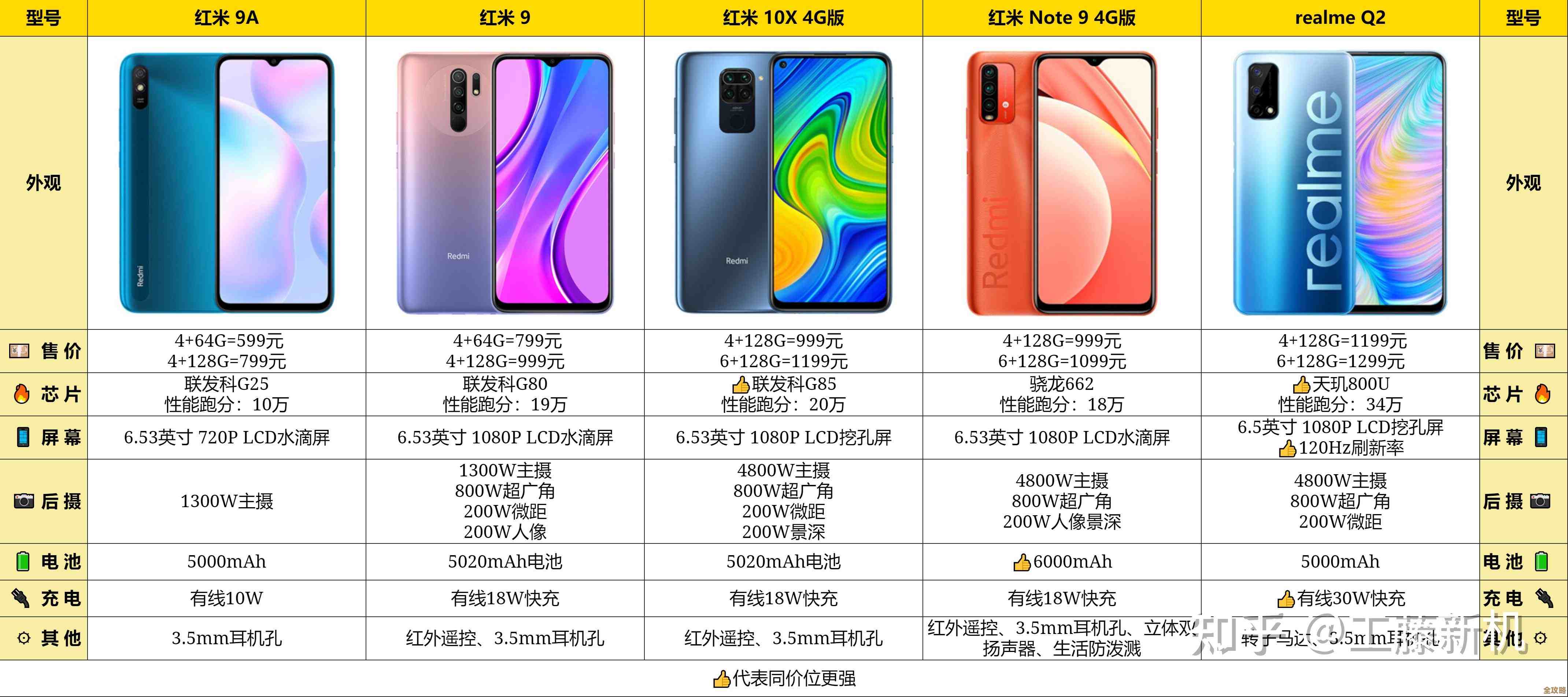 千元以内手机选购指南：实用又实惠的推荐