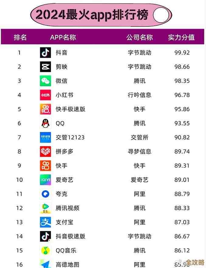 最新AppStore应用榜单：发现热门下载与必备软件推荐