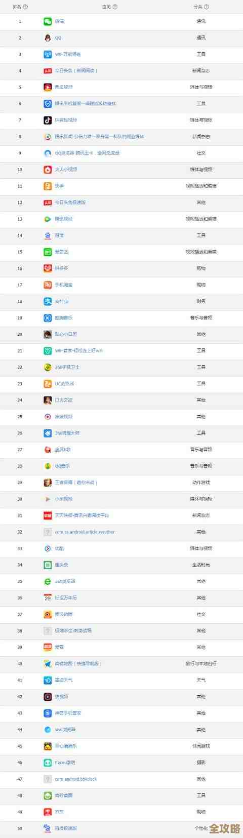 最新AppStore应用榜单：发现热门下载与必备软件推荐