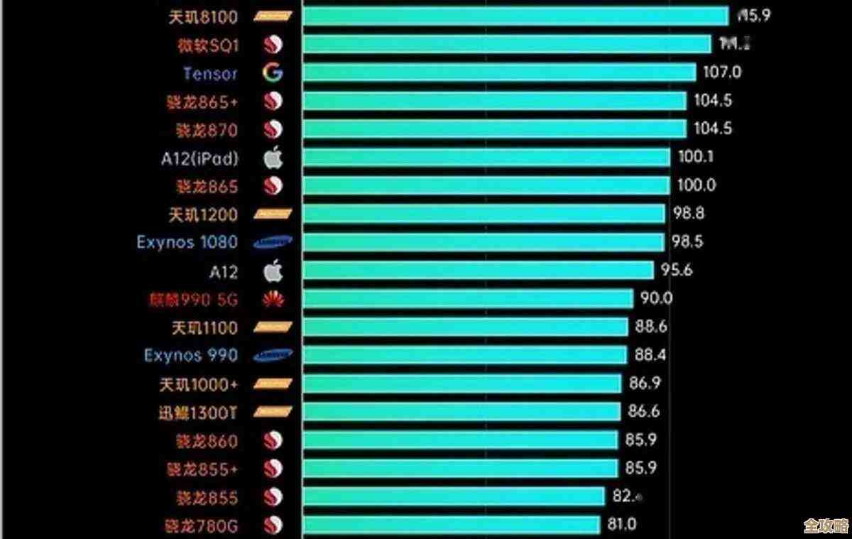 手机处理器选购指南:天梯图全面解析CPU性能,助您找到最佳手机芯片 手机处理器选购指南:天梯图全面解析CPU性能,助您找到最佳手机芯片