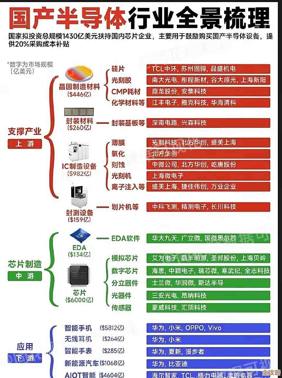 探索芯片工艺天梯图：解码半导体制造的核心进展与创新路径