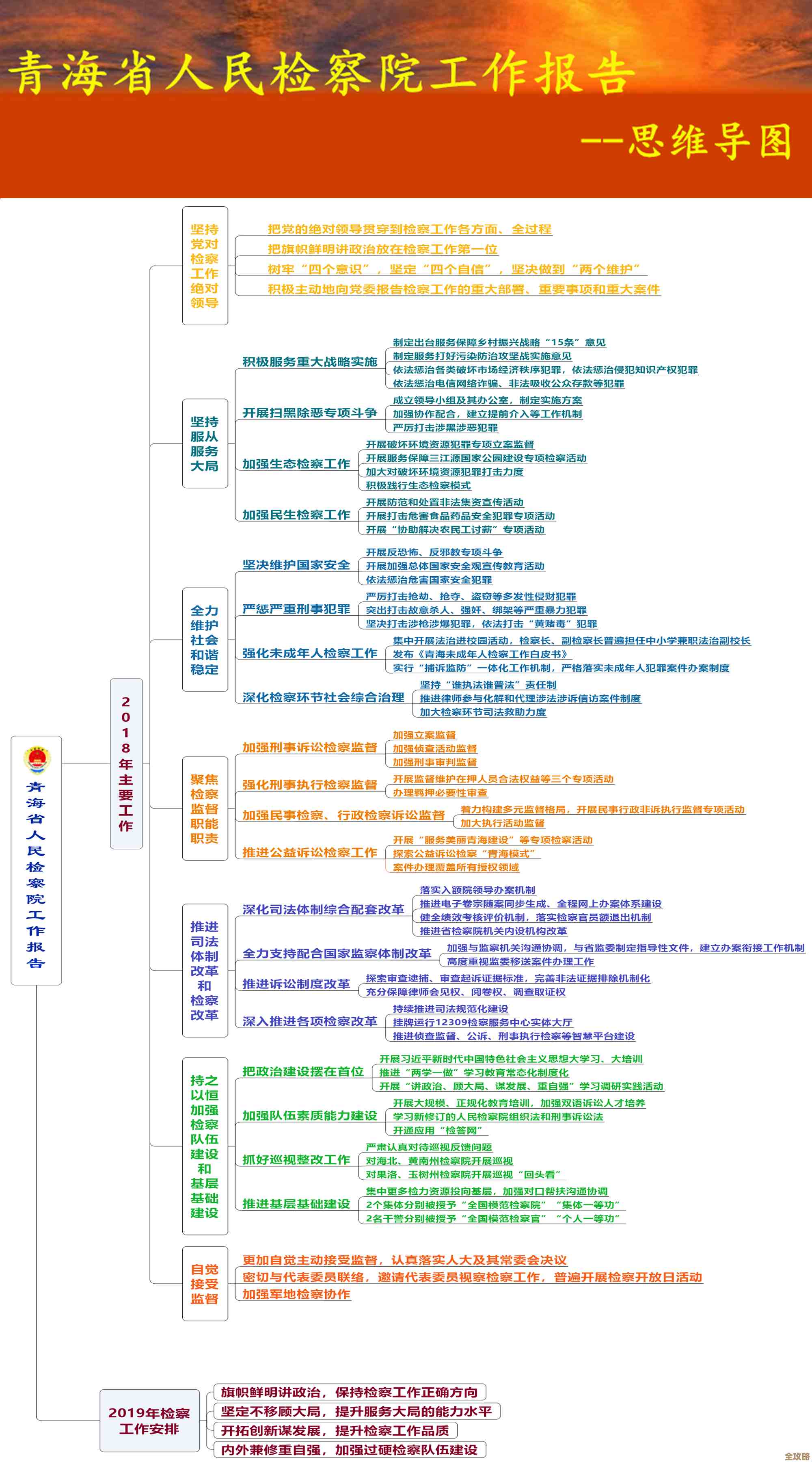 智慧赢天下：策略布局与思维突破，开启事业成功新纪元
