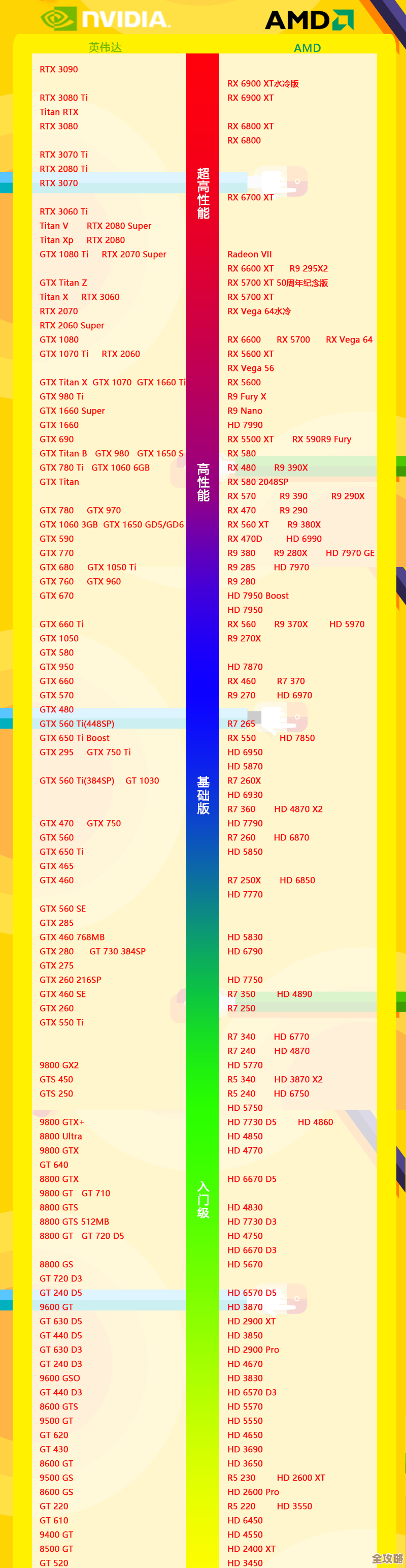 P102显卡天梯图发布：深度评测当前热门显卡性能等级