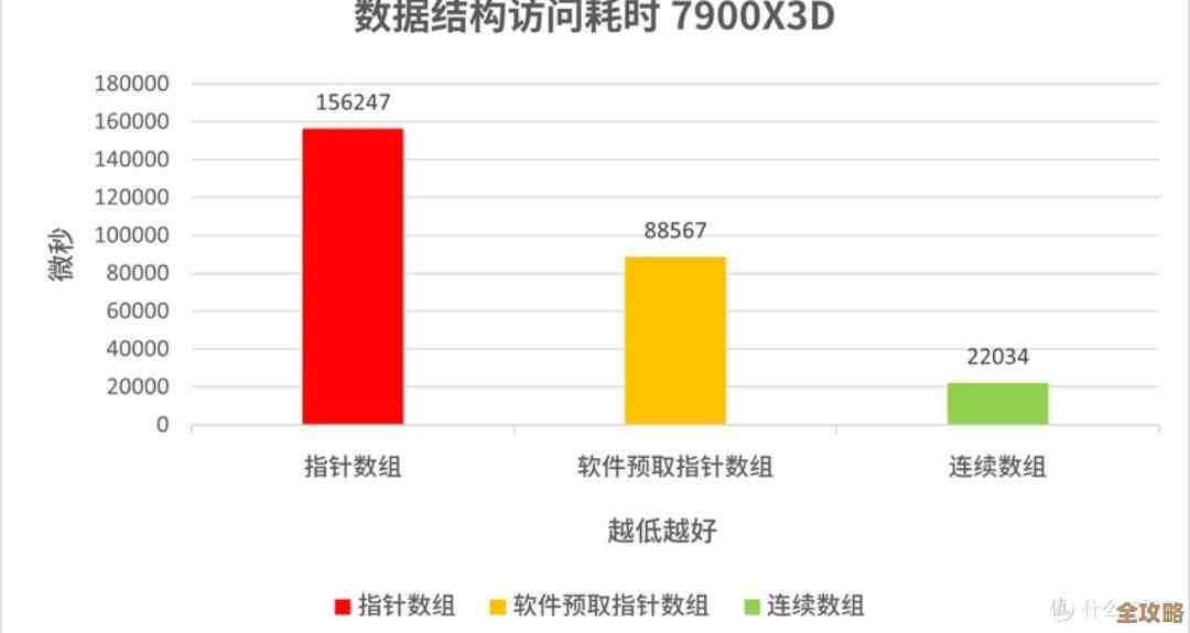 高性能电脑配件指南：打造强劲系统与优化运行效率的必备方案