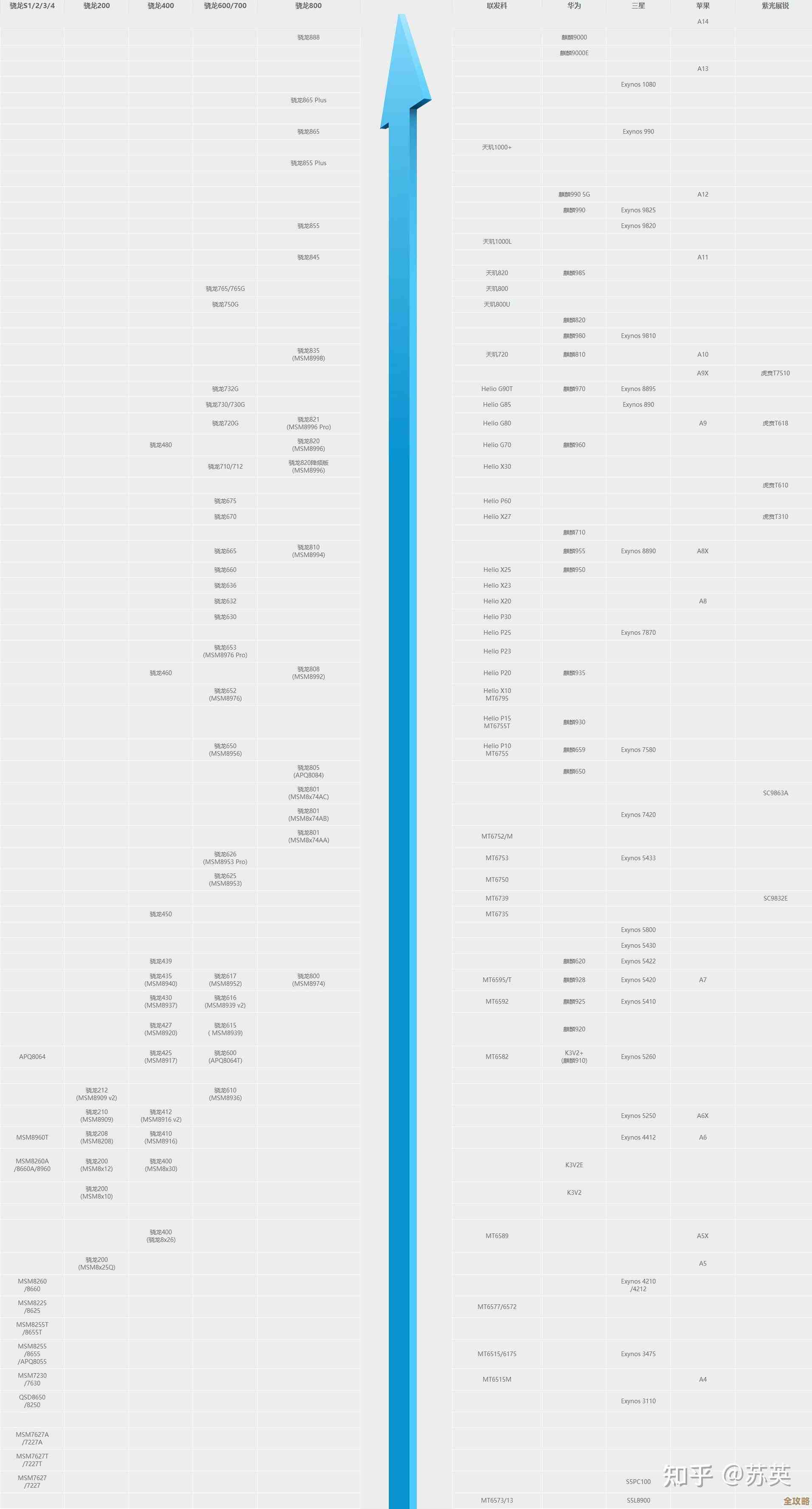 最新笔记本处理器天梯图发布:2021年度性能与效能全面横向评测 最新笔记本处理器天梯图发布:2021年度性能与效能全面横向评测