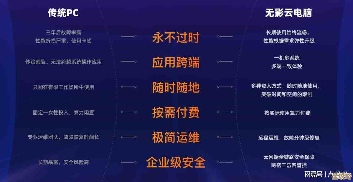 开启智能办公革命:达龙云电脑助力无缝远程协作与创新 开启智能办公革命:达龙云电脑助力无缝远程协作与创新