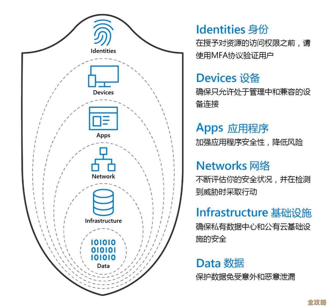有限访问权限下的数据安全管理与隐私保护策略探析
