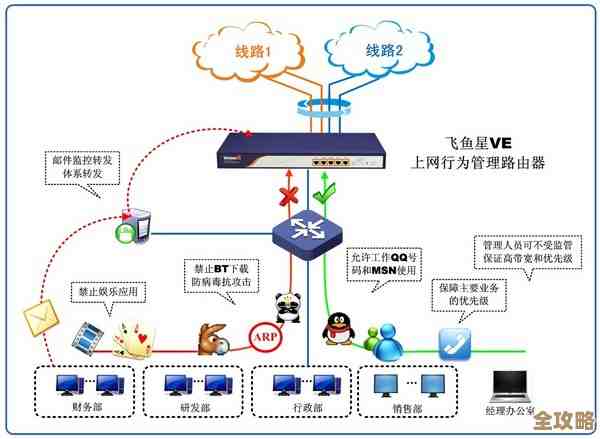 路由器VPN设置指南:构建无懈可击的家庭网络防护体系 路由器VPN设置指南:构建无懈可击的家庭网络防护体系