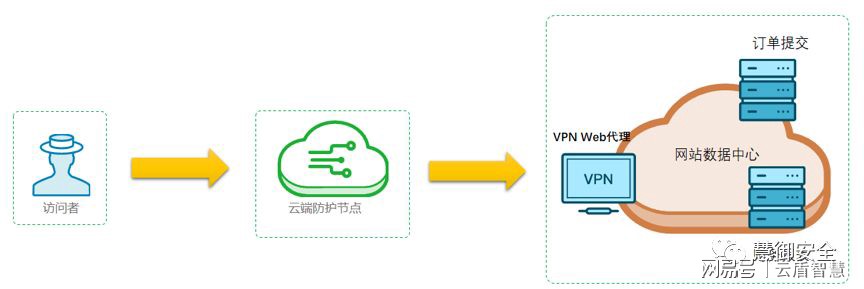 路由器VPN设置指南:构建无懈可击的家庭网络防护体系 路由器VPN设置指南:构建无懈可击的家庭网络防护体系