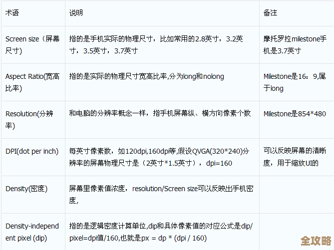 DPI基本概念及其功能解析：从图像质量到设备性能