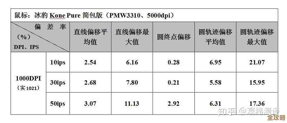 DPI基本概念及其功能解析：从图像质量到设备性能
