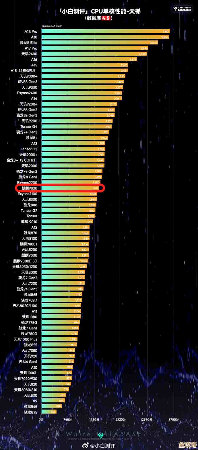 最新手机CPU天梯排行榜：ZOL带你全面解析芯片性能层级