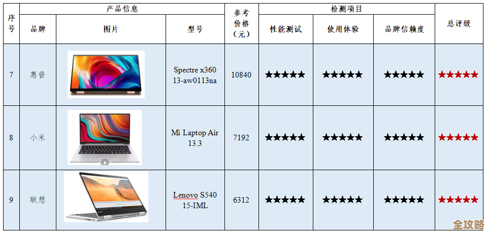探索电脑品牌世界：热门品牌全解析与选购指南