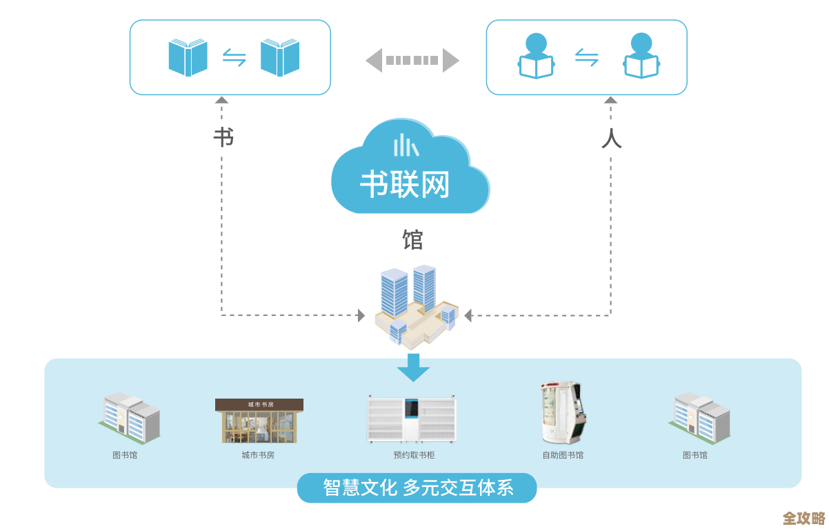 数字化图书馆系统：实现馆藏资源智能检索与读者服务一体化管理