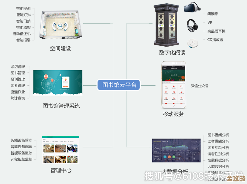 数字化图书馆系统:实现馆藏资源智能检索与读者服务一体化管理 数字化图书馆系统:实现馆藏资源智能检索与读者服务一体化管理