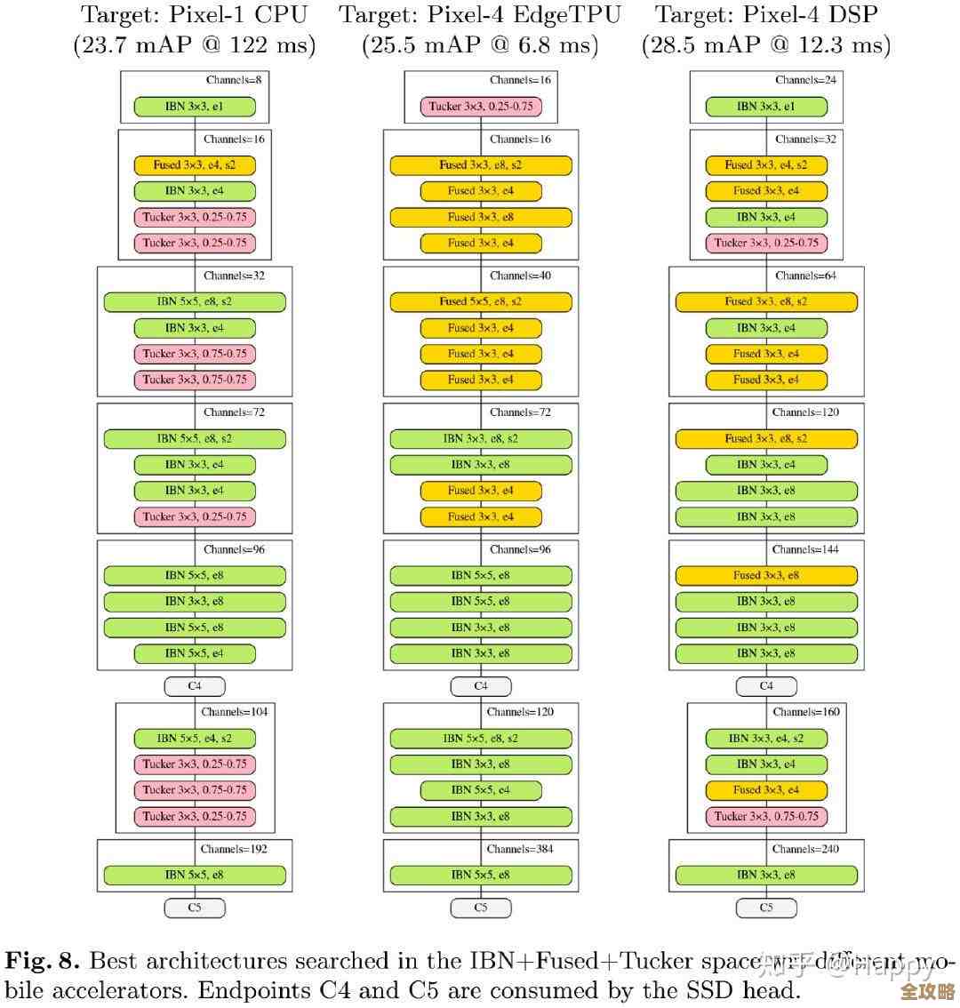 网络传输核心引擎全览：路由器处理器天梯图与性能解析