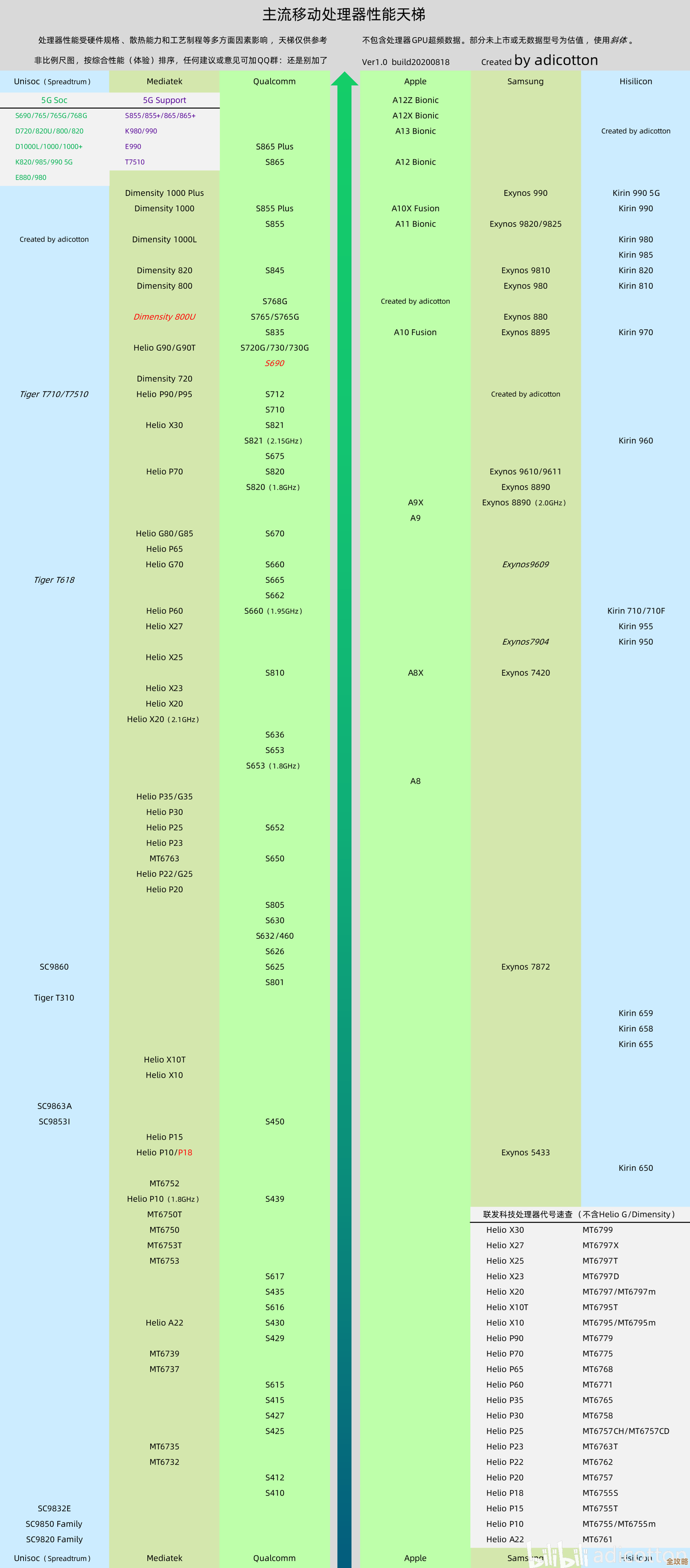 网络传输核心引擎全览：路由器处理器天梯图与性能解析