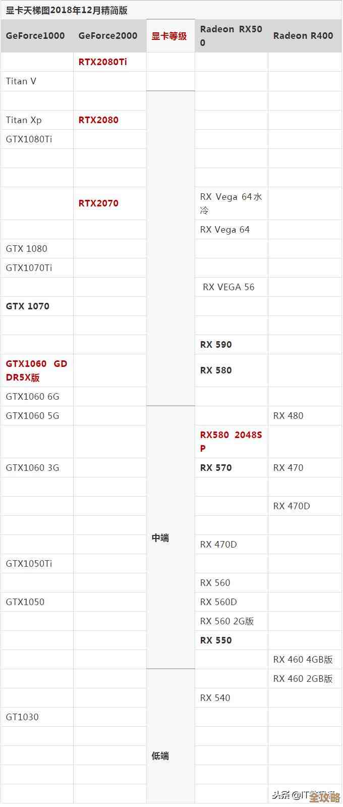 全面解析2019显卡性能排行，天梯图带你轻松挑选高性价比显卡！