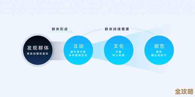 深入探究QQ等级体系:如何提升用户体验与社交互动的实际效益 深入探究QQ等级体系:如何提升用户体验与社交互动的实际效益