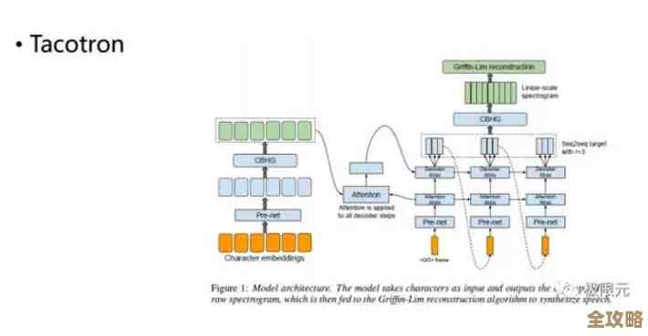 全面解读防火墙的核心作用及其技术原理剖析 全面解读防火墙的核心作用及其技术原理剖析