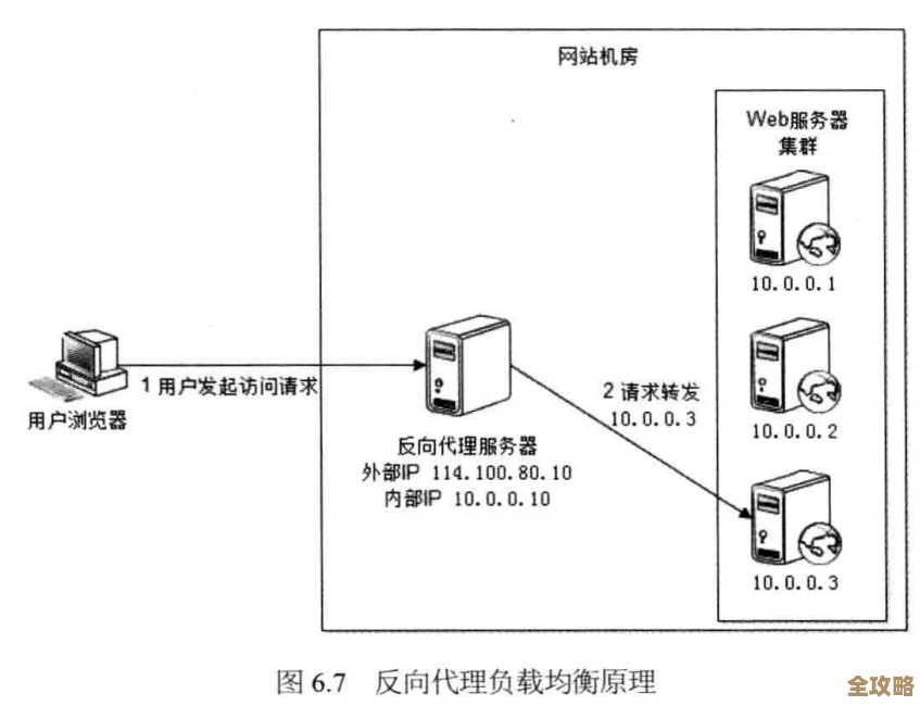 全面解读防火墙的核心作用及其技术原理剖析 全面解读防火墙的核心作用及其技术原理剖析