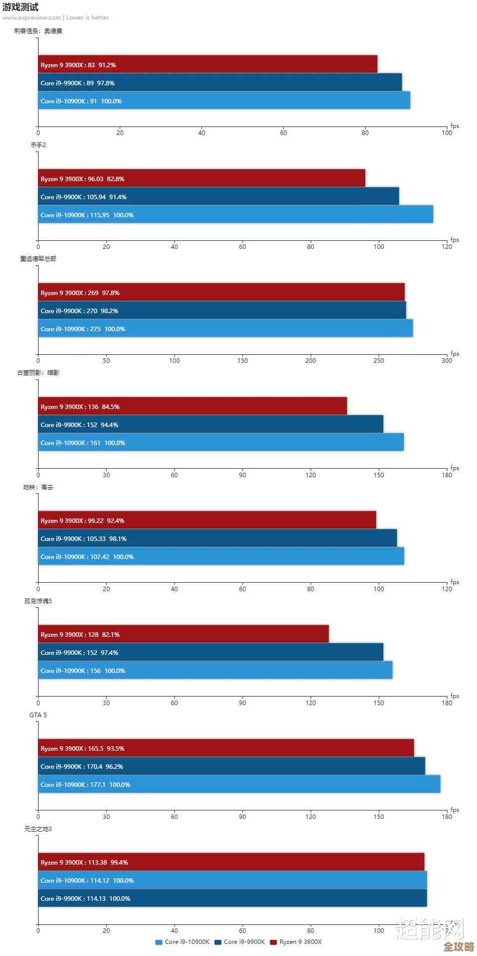 AMD U系列处理器天梯图:清晰呈现各型号性能层级对比 AMD U系列处理器天梯图:清晰呈现各型号性能层级对比