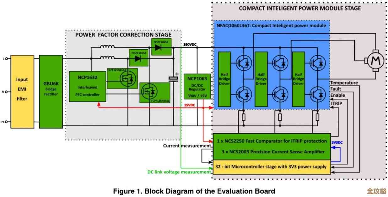 高效节能电机驱动解决方案的创新设计与未来趋势分析