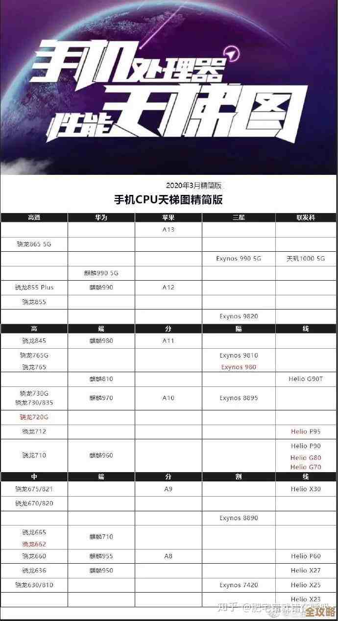 深度揭秘CPU功耗天梯图:哪款处理器真正省电又强劲? 深度揭秘CPU功耗天梯图:哪款处理器真正省电又强劲?