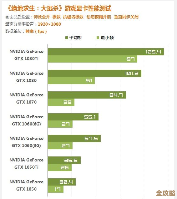 探索IT7509处理器天梯排名：强劲算力赋能高效工作与创作