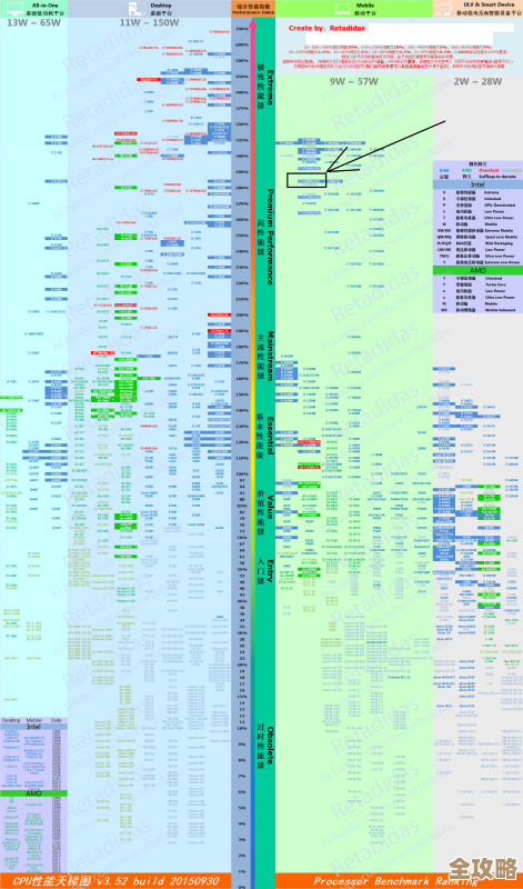 构建你的专属CPU性能天梯:高效升级电脑配置与系统调优 构建你的专属CPU性能天梯:高效升级电脑配置与系统调优
