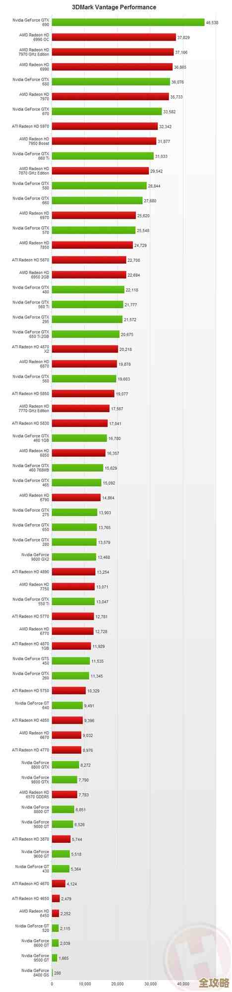Vegas10核显天梯图发布:全方位性能解析,帮您精准挑选理想显卡配置 Vegas10核显天梯图发布:全方位性能解析,帮您精准挑选理想显卡配置