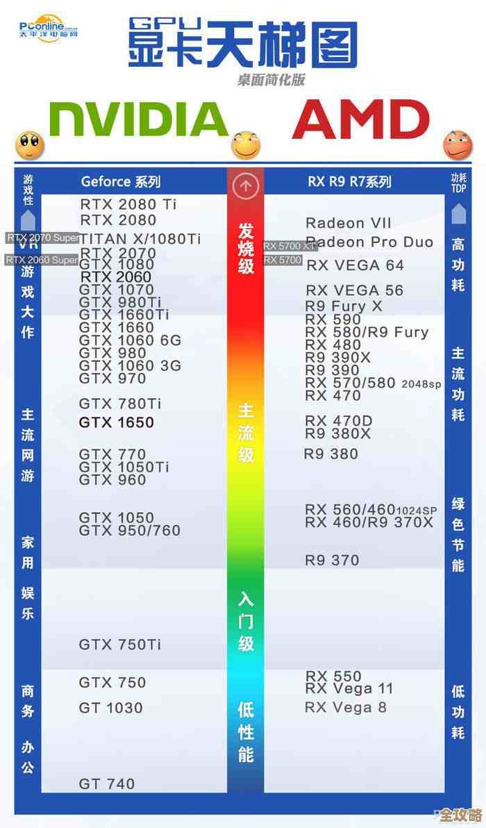 Vegas10核显天梯图发布:全方位性能解析,帮您精准挑选理想显卡配置 Vegas10核显天梯图发布:全方位性能解析,帮您精准挑选理想显卡配置