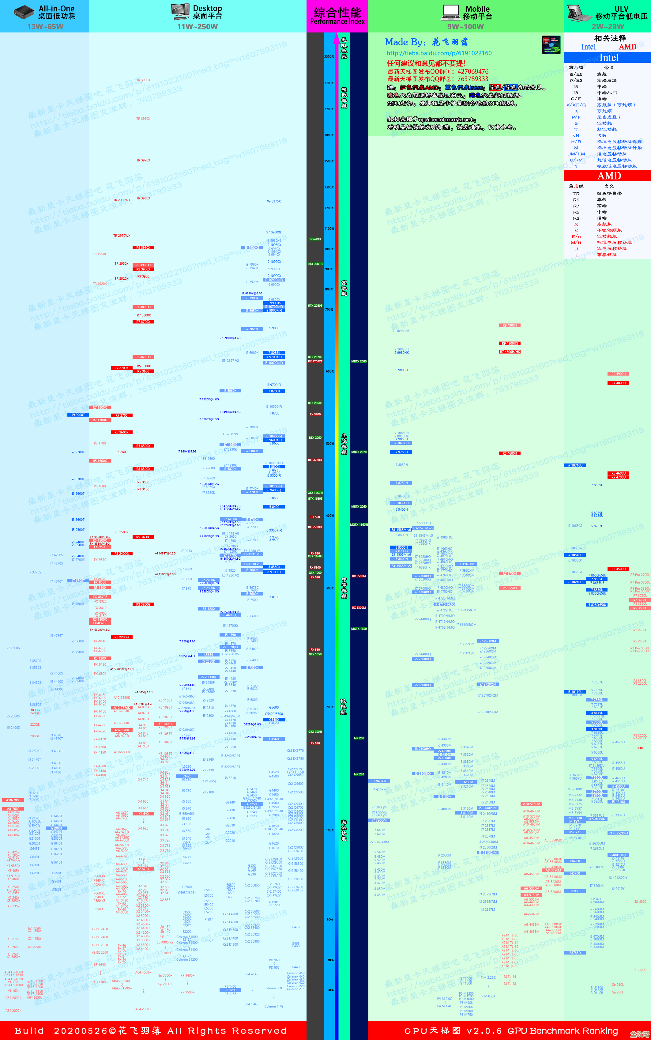2021年E3处理器性能天梯图：全面评测与排名解析