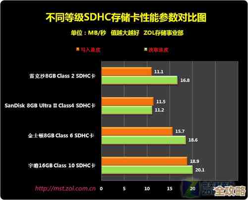 SD卡存储容量实现飞跃式增长,海量空间全面满足用户多样化数据存储需求 SD卡存储容量实现飞跃式增长,海量空间全面满足用户多样化数据存储需求