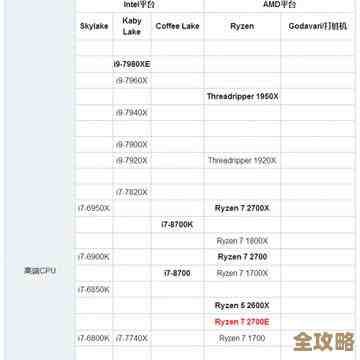 全方位显卡性能天梯图，助你精准挑选高性价比显卡！