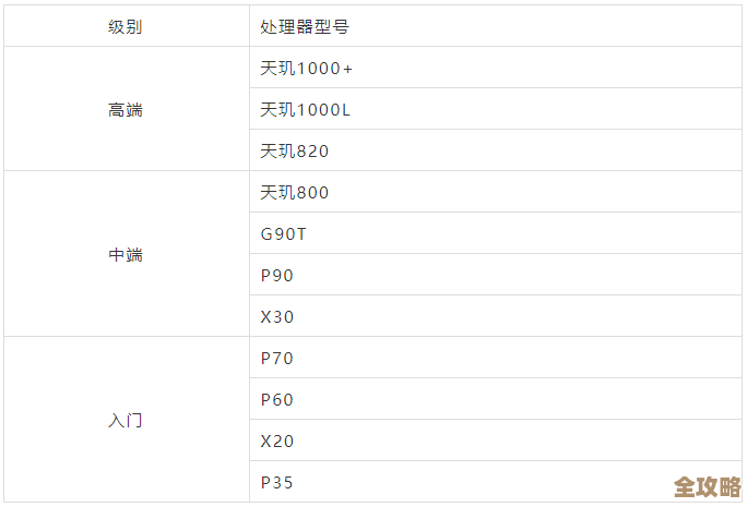 最新一代手机处理器深度解析：2019天梯图权威发布与对比