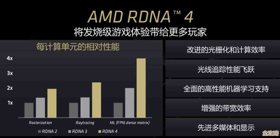 借助AMD显卡技术,开启流畅与画质并存的游戏新境界 借助AMD显卡技术,开启流畅与画质并存的游戏新境界