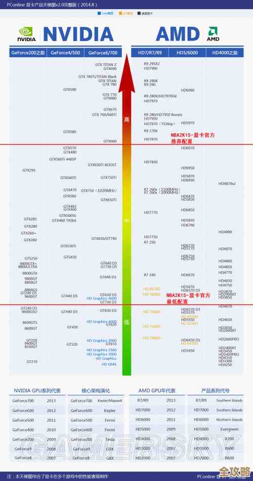 全面剖析2016移动处理器天梯图：性能排行与技术趋势详解