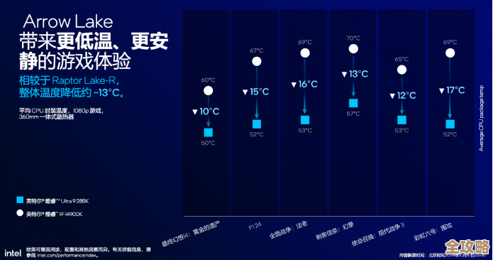 了解主板安全温度标准，避免硬件过热风险与性能下降