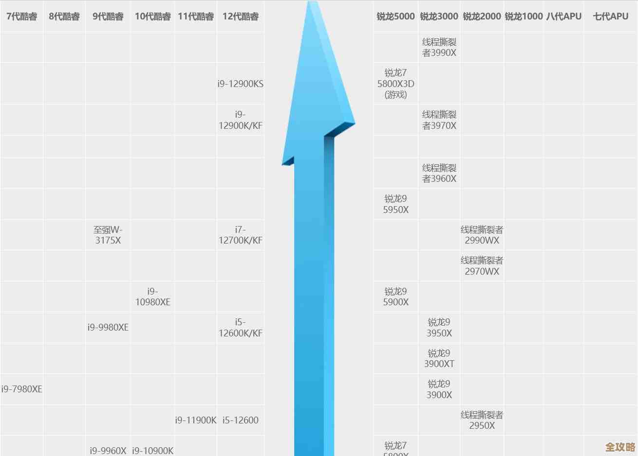 全面评测九代i7处理器:天梯图揭示新一代CPU性能层级与优势 全面评测九代i7处理器:天梯图揭示新一代CPU性能层级与优势