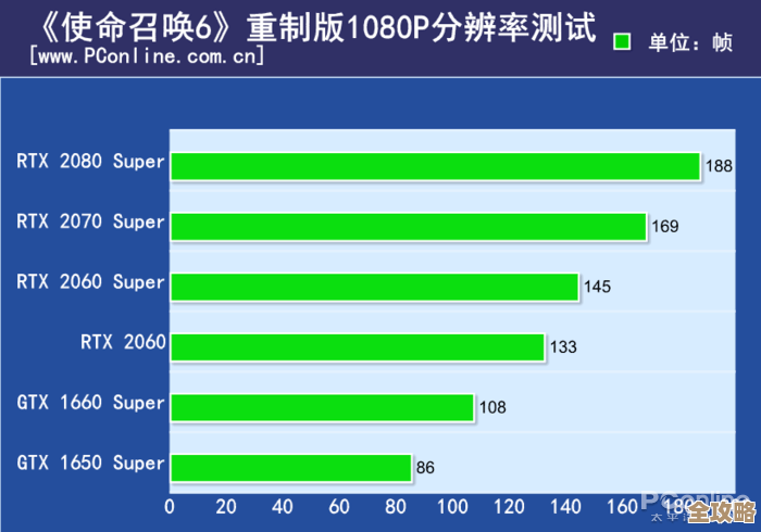 十年显卡发展史:从性能飞跃到技术革心的巅峰之旅 十年显卡发展史:从性能飞跃到技术革心的巅峰之旅